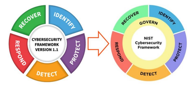 nist blog image 1 768x342